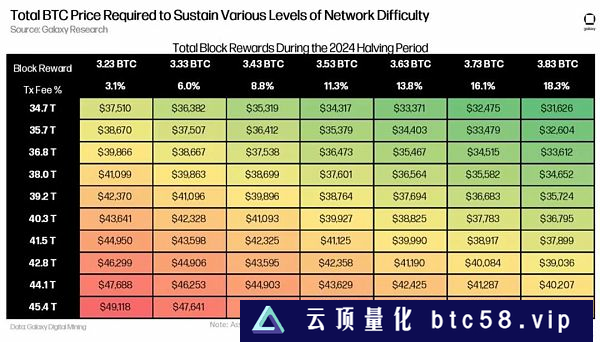 万字报告详解比特币 NFT 及其前景