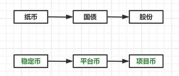 三百年前的加密货币：从约翰·劳看货币的二次赋能