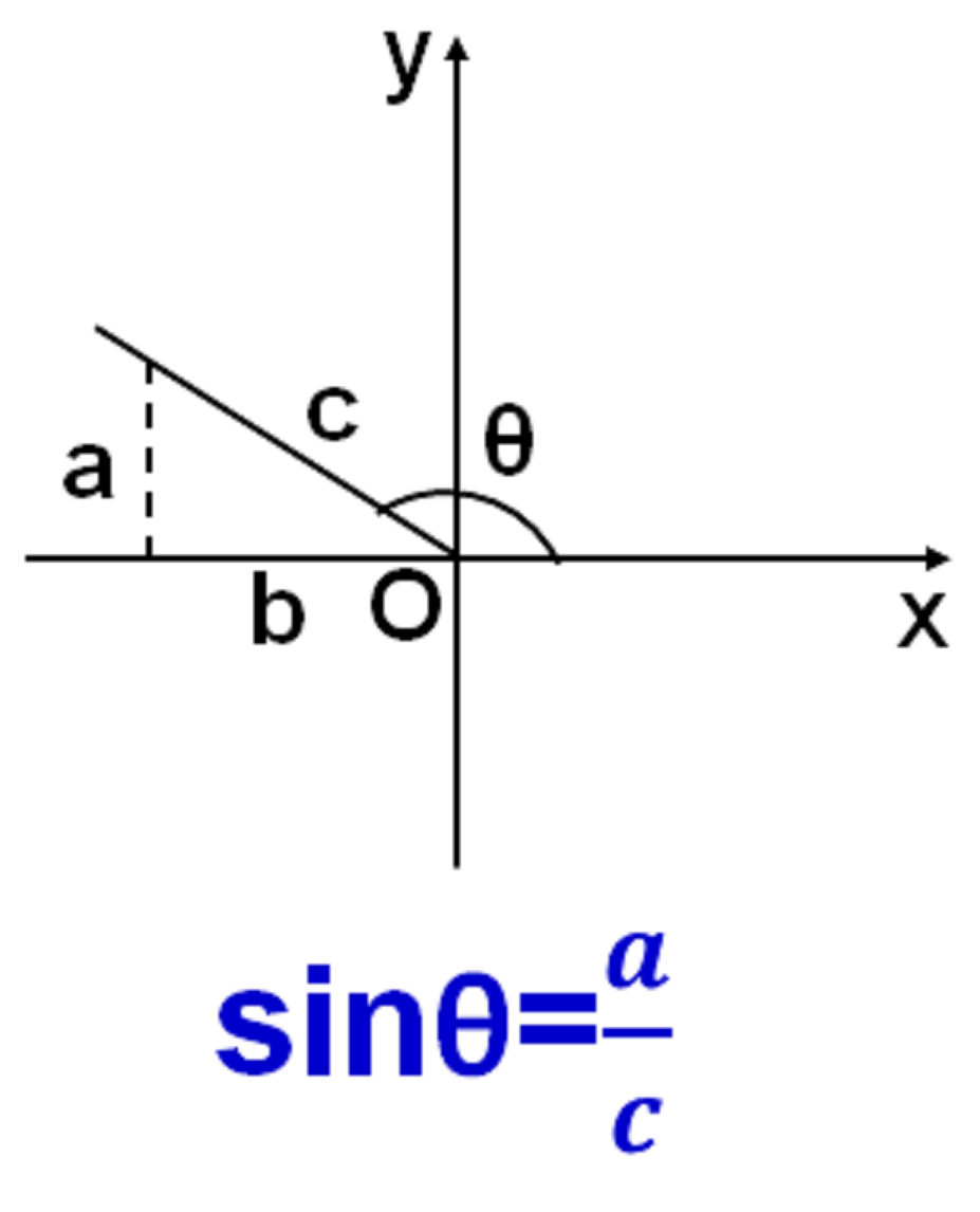 sinπ等于多少?为什么?要怎么理解?