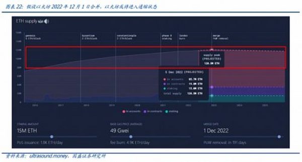 大转换：以太坊合并 从显卡跌价说起