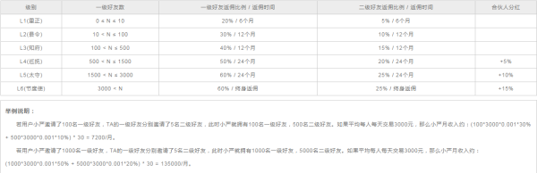 BTCKOO币库_所类空投，注册认证，送1800NKB，等级邀请收益