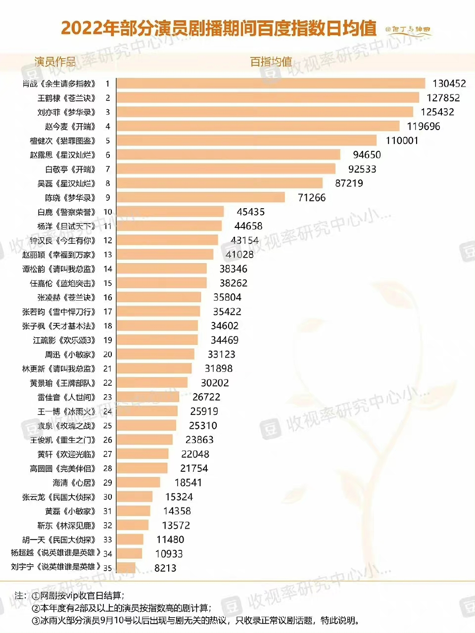 如何查看百度搜索指数=如何查看百度搜索指数信息