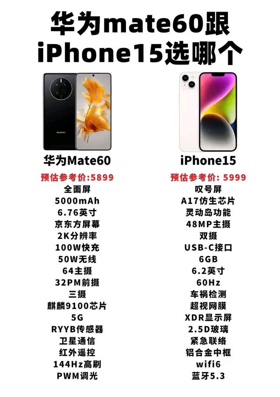 那么问题来了,如果华为比苹果还贵1000,但有5g麒麟回归,你会怎么选