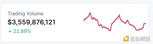 金色Web3.0日报 | Visa正在测试以太坊上USDC大额支付结算系统