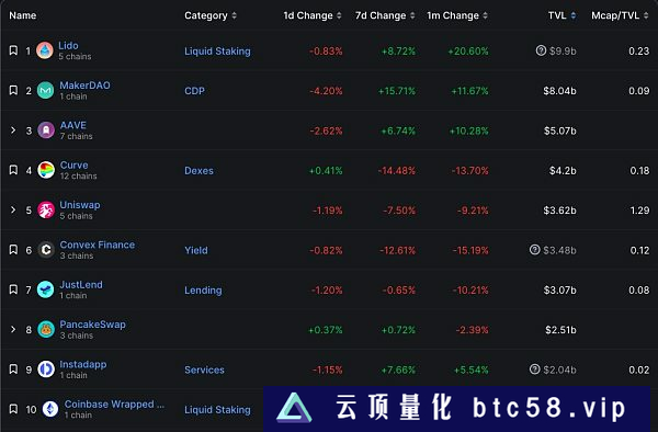 金色Web3日报|观点：ChatGPT-4已能实时检查以太坊链上智能合约漏洞