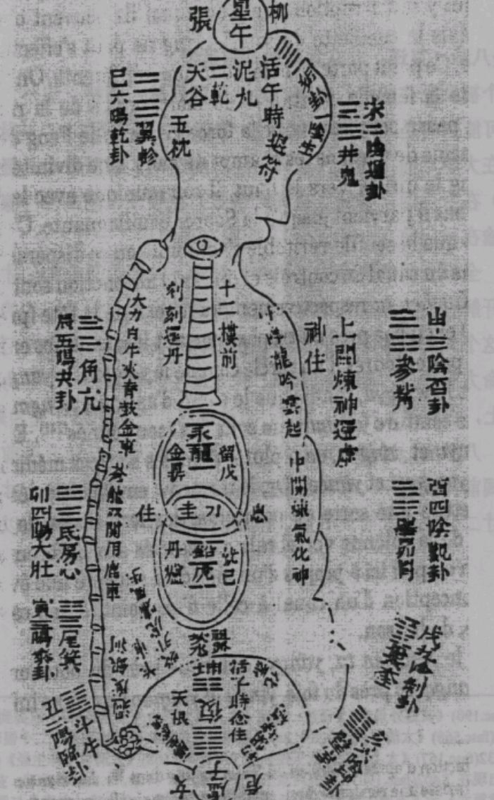 老子的"玄牝之门",原来隐藏《周易》的这个卦里