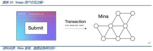 Web3.0程序该跑在哪里？