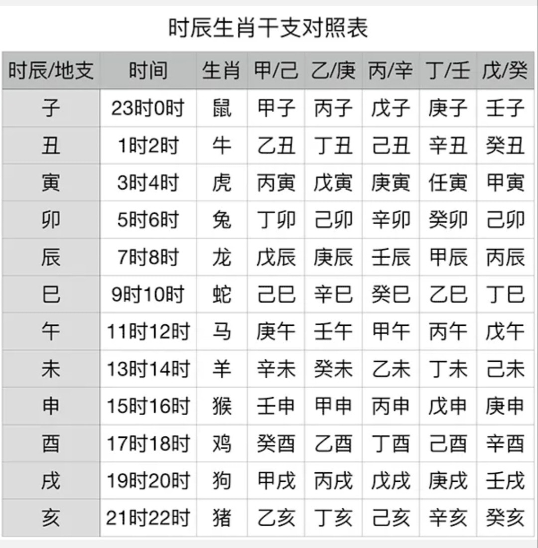 生肖时辰干支对照