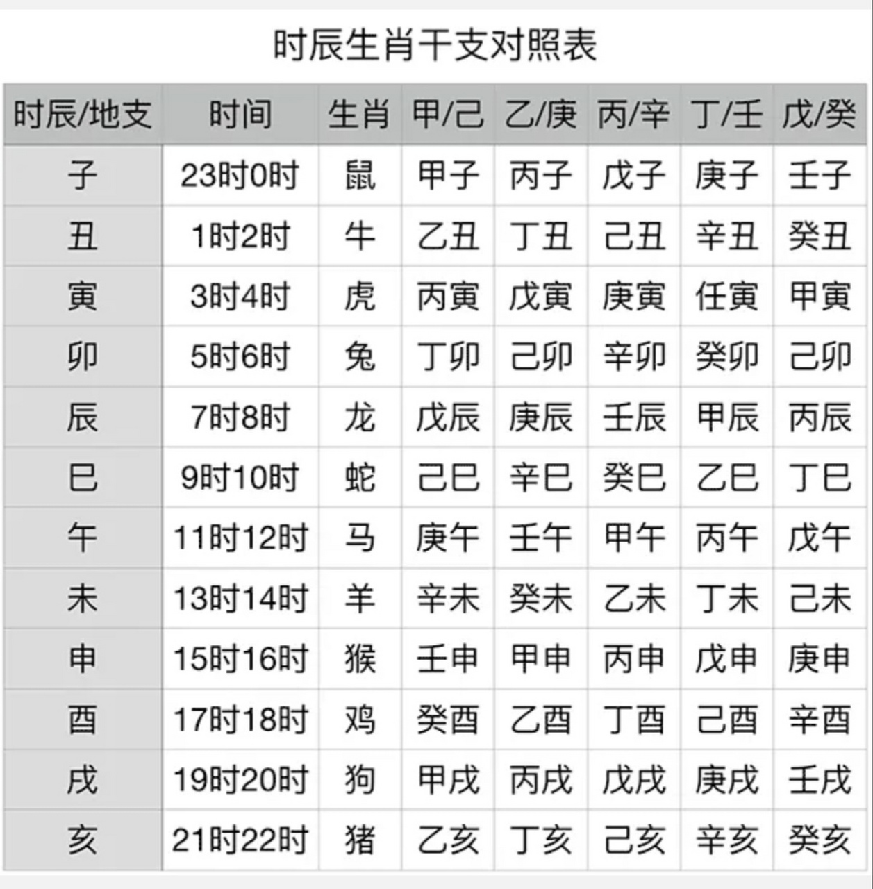 时辰生肖干支对照表