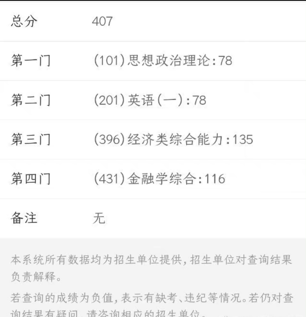 湖北考研成绩407（湖北考研成绩公布入口开通） 湖北考研结果


407（湖北考研结果


公布入口开通）《湖北考研分数查询时间》 考研培训