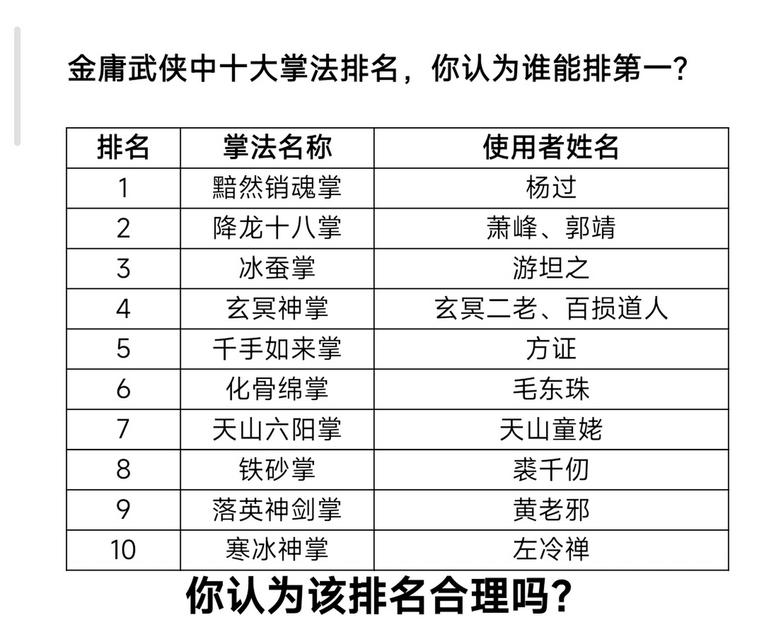 武侠十大最强掌法