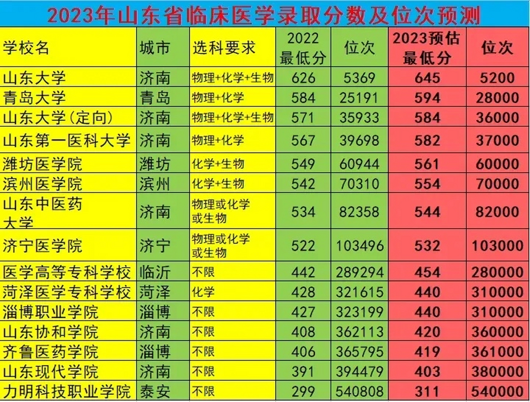 河北省医学类研究生分数线_河北医大研究生分数线_2023年河北医大研究生院录取分数线