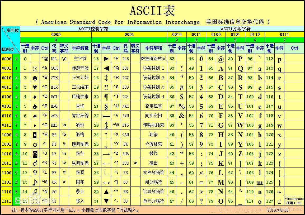 本文带你了解代码集