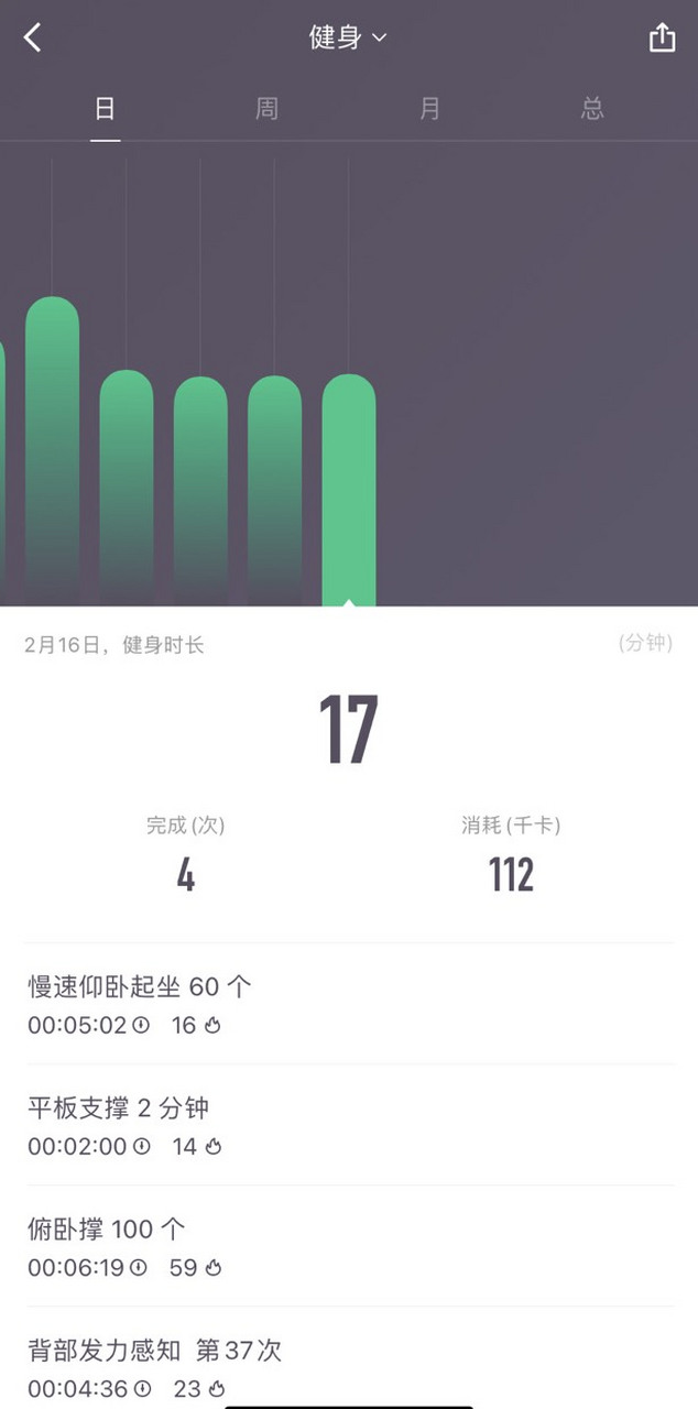 keep moving——day150  俯卧撑100个;背部发力感知第37次.