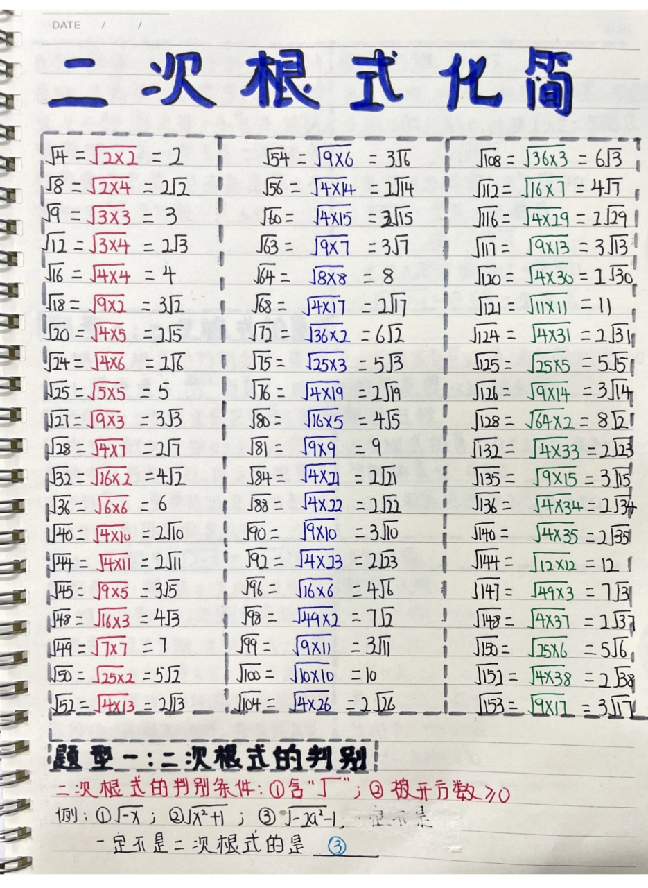 初中要背的根号表图片