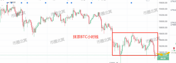 【合约日报】7万枚BTC换手在1.8万美元上方！下跌肇事者现形