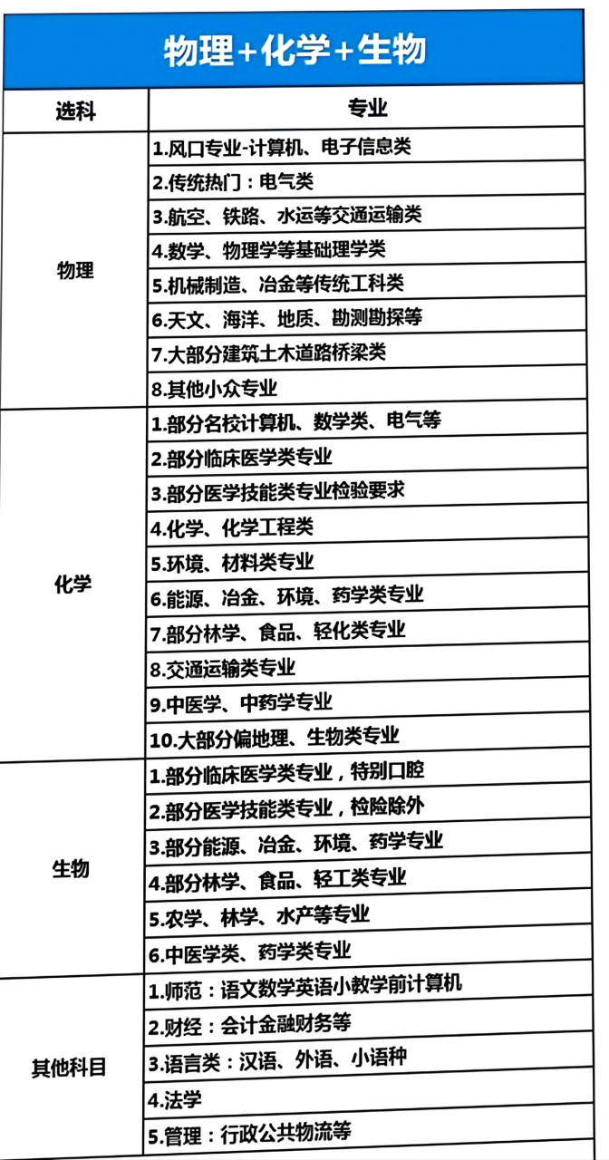 3 2指的是,前三年是中专,后两年是大专,类似这样的年限设置,也就是