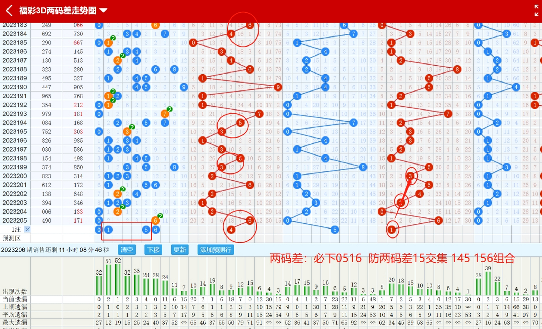 福彩3d206期数据推荐分析:  "五行两码合差战法"分析步骤:(走十步)