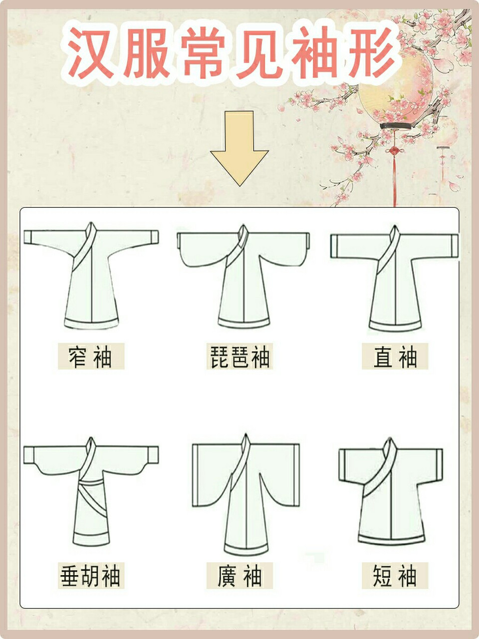 今天分享的是汉服袖子形制,简单来叨叨几款汉服袖子的形制吧,方便汉服