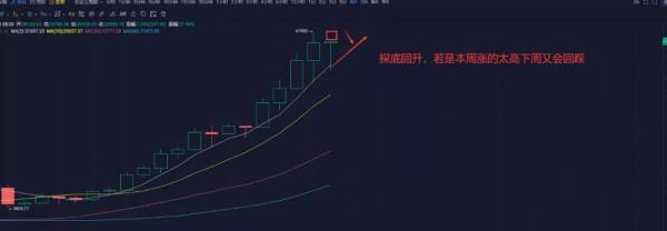 【分析师看后市】美国2万亿美元刺激政策来袭，比特币会涨到10万美元？