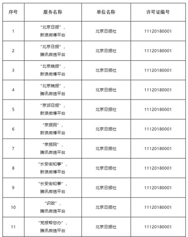 北京和上海网信办公布互联网新闻信息服务单位许可名单