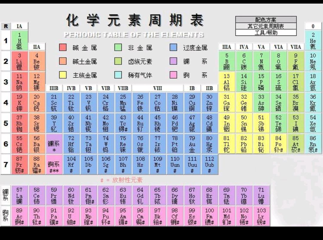 元素价位图片