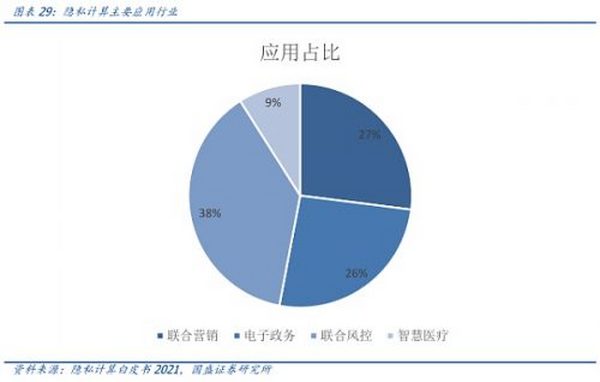 元宇宙的九宫格框架：从What到How