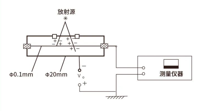 1分钟了解核辐射检测仪