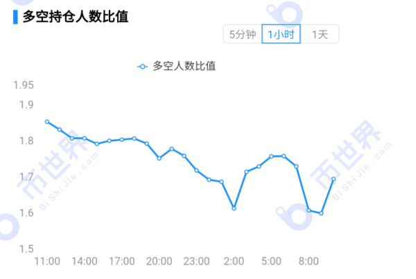 【合约日报】除了BTC，机构们对山寨币的布局也早有预谋