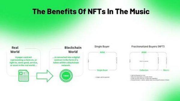 赛道洞察：音乐NFT带来的新可能