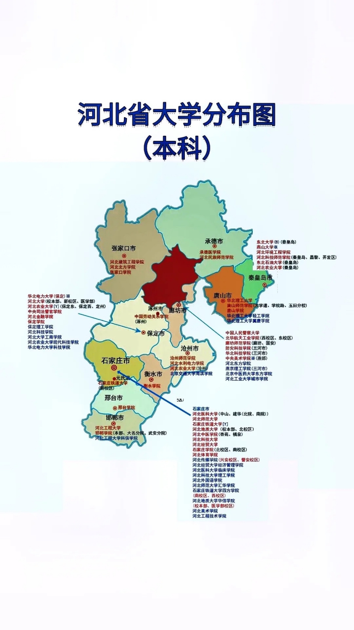 惊讶了  河北大学分布图,秦皇岛看质量,石家庄看数量,保定看性价比