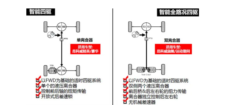 全时四驱和适时四驱的区别