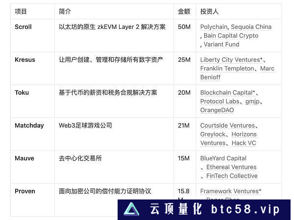 JZL Capital数字周报第10期 03/13/2023 非农超预期、银行破产,市场下行