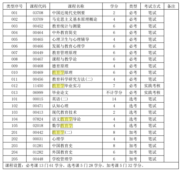华南师范大学自考网=华南师范大学自考招生网