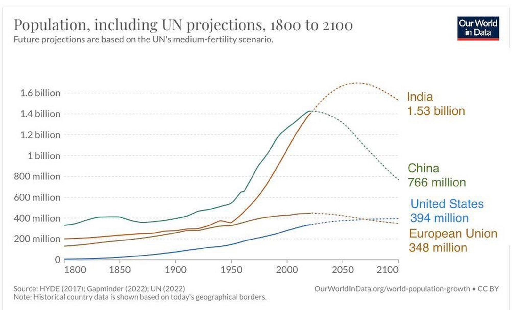 2100年中国有多发达图片