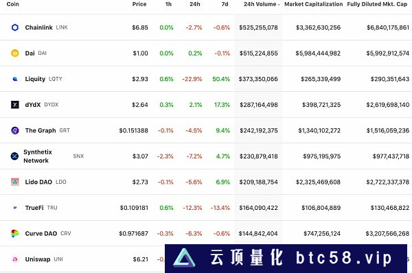 金色Web3日报|观点：ChatGPT-4已能实时检查以太坊链上智能合约漏洞