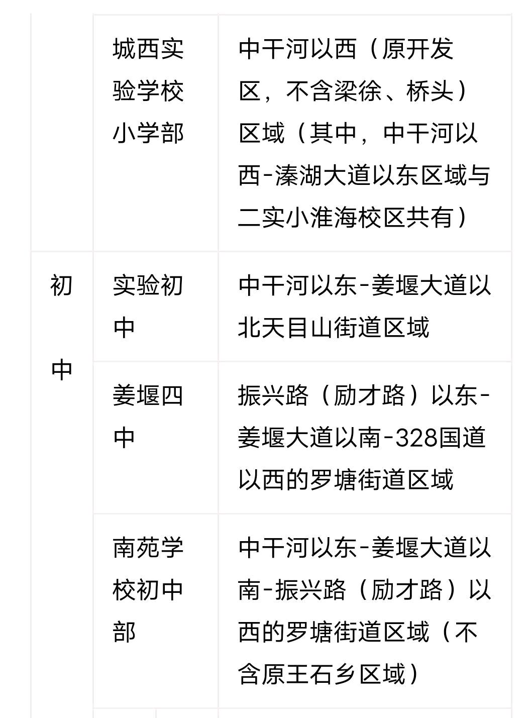 姜堰中小学施教区划分来啦!还有励才学校招生办法!您了解吗?
