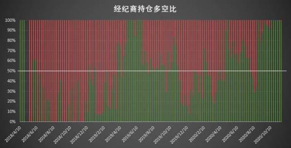 比特币持仓周报：大型机构坚定追涨，散户逆势搏空草草收场