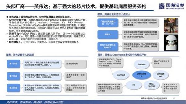 数字虚拟人：科技人文的交点 赋能产业的起点