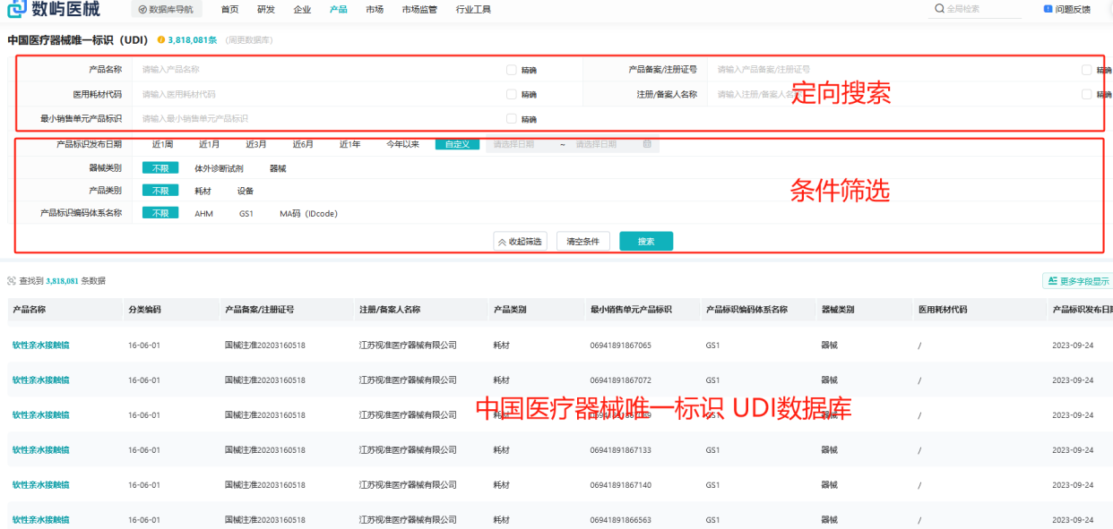 医疗器械唯一标识码（UDI码）是什么意思？有什么含义？(图2)