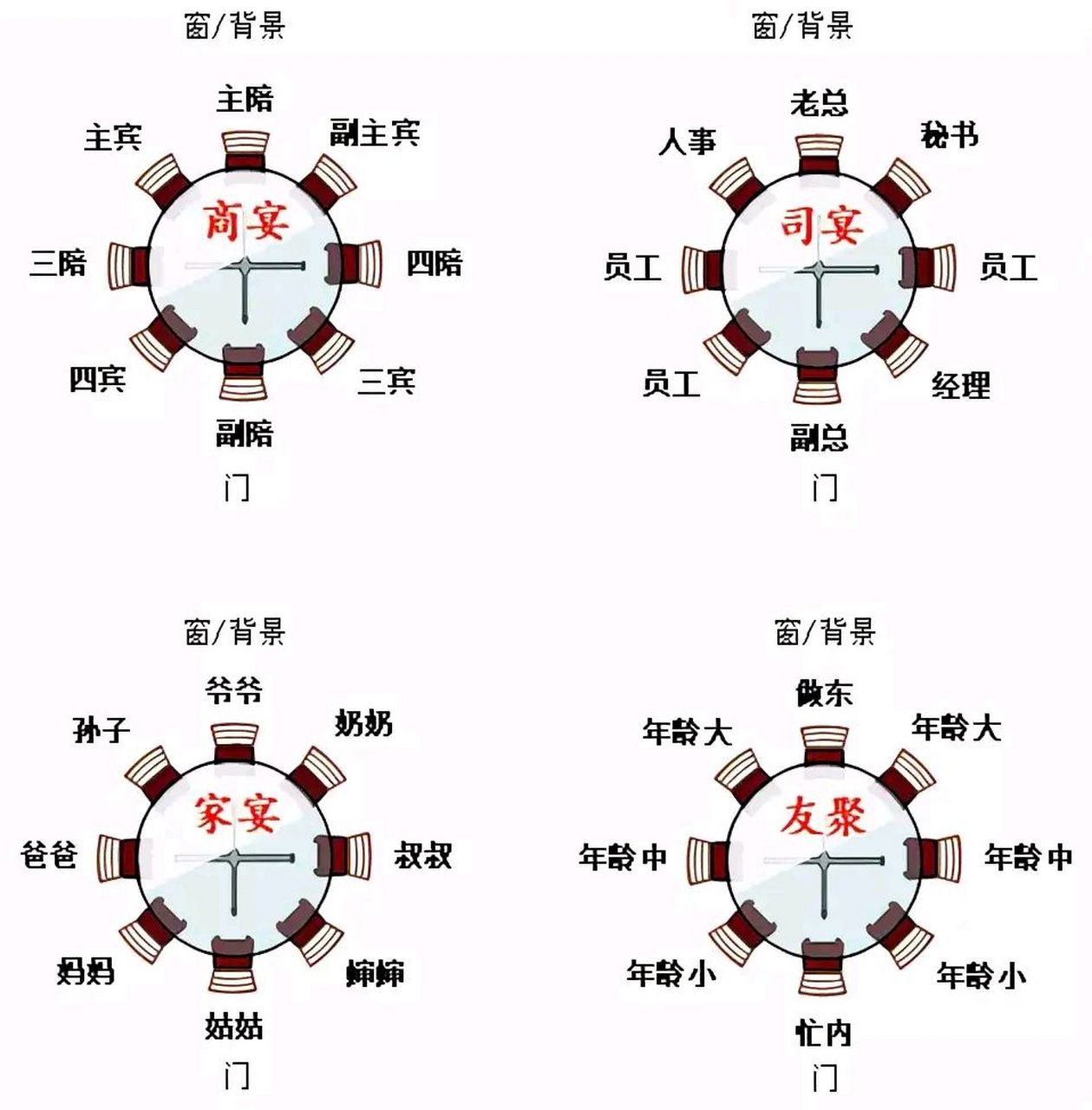 看完这几张图,终于弄明白各类饭局的座次安排的,像什么家庭聚餐,朋友