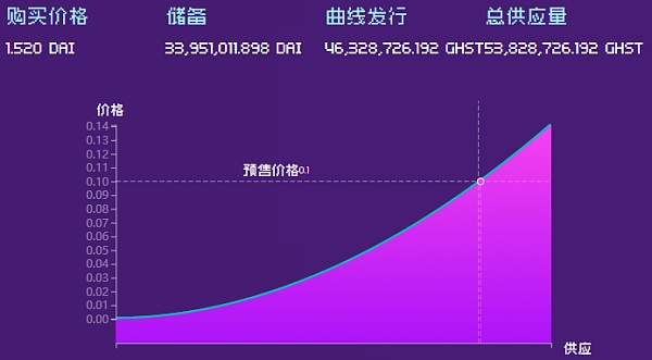头等仓研报:NFT养成游戏 Aavegotchi 头等仓研报:NFT养成游戏 Aavegotchi