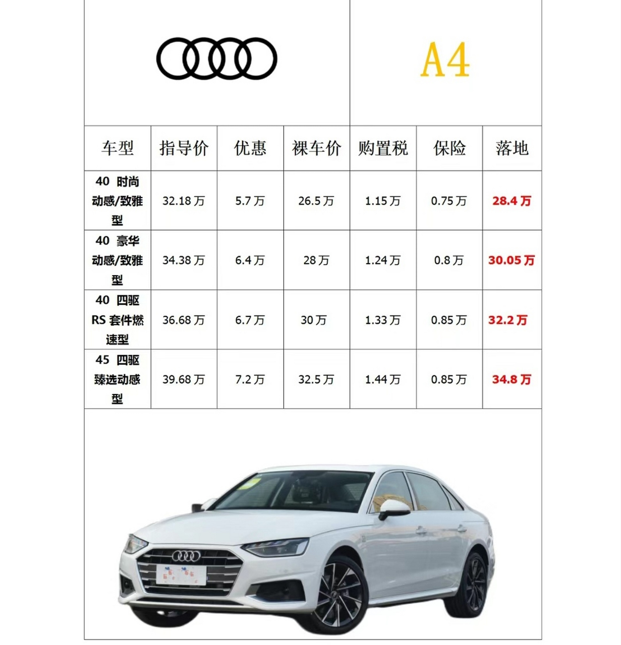 奥迪a4最新价格