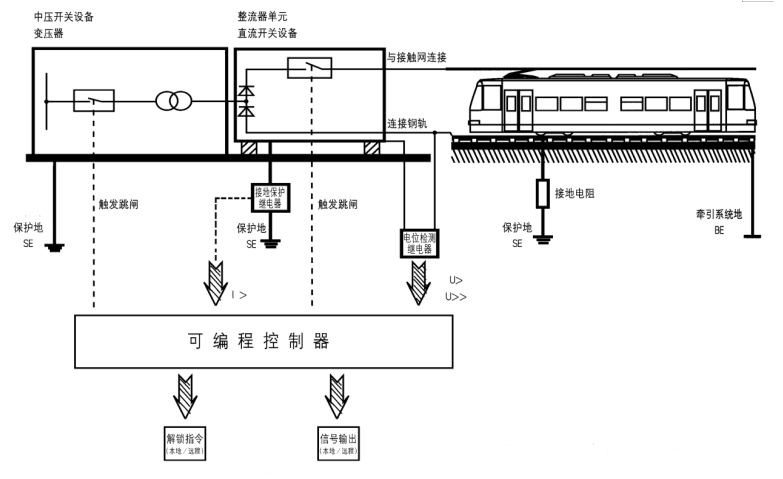 城轨牵引供电系统