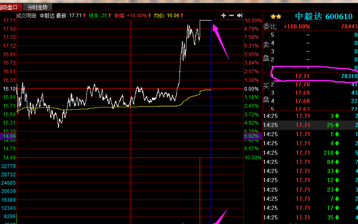 3分钟教你从赵老哥的封单看涨停板敢死队是怎么玩的?
