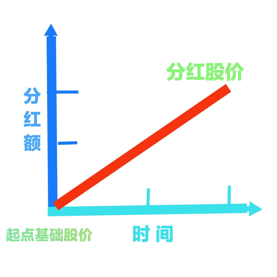 股票分红除权的逻辑