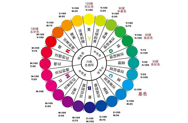 如何才能凸显产品的色彩调性?远程教育科技风格类型一定要选择好