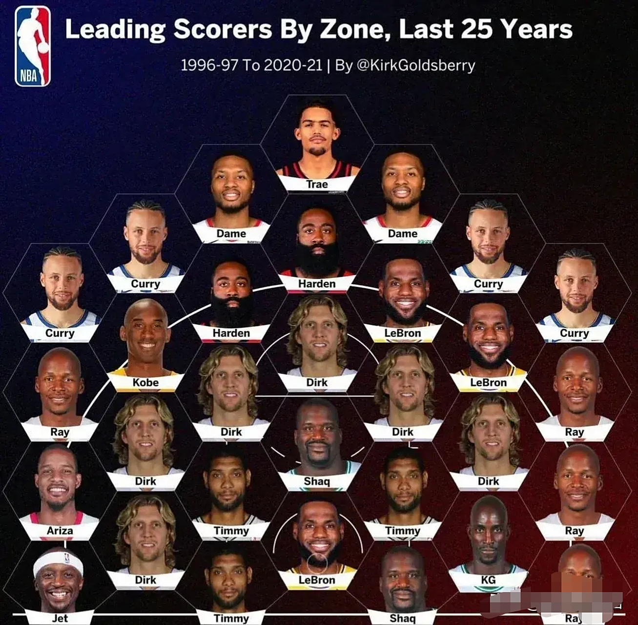 得分王排 历史最佳 与未来展相关图片2