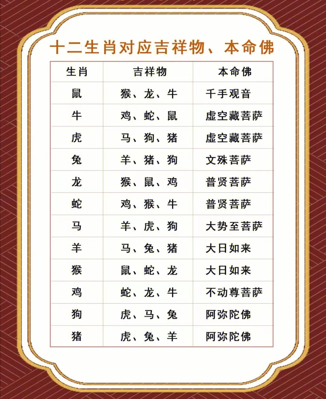 十二生肖守护神,八大守护神!