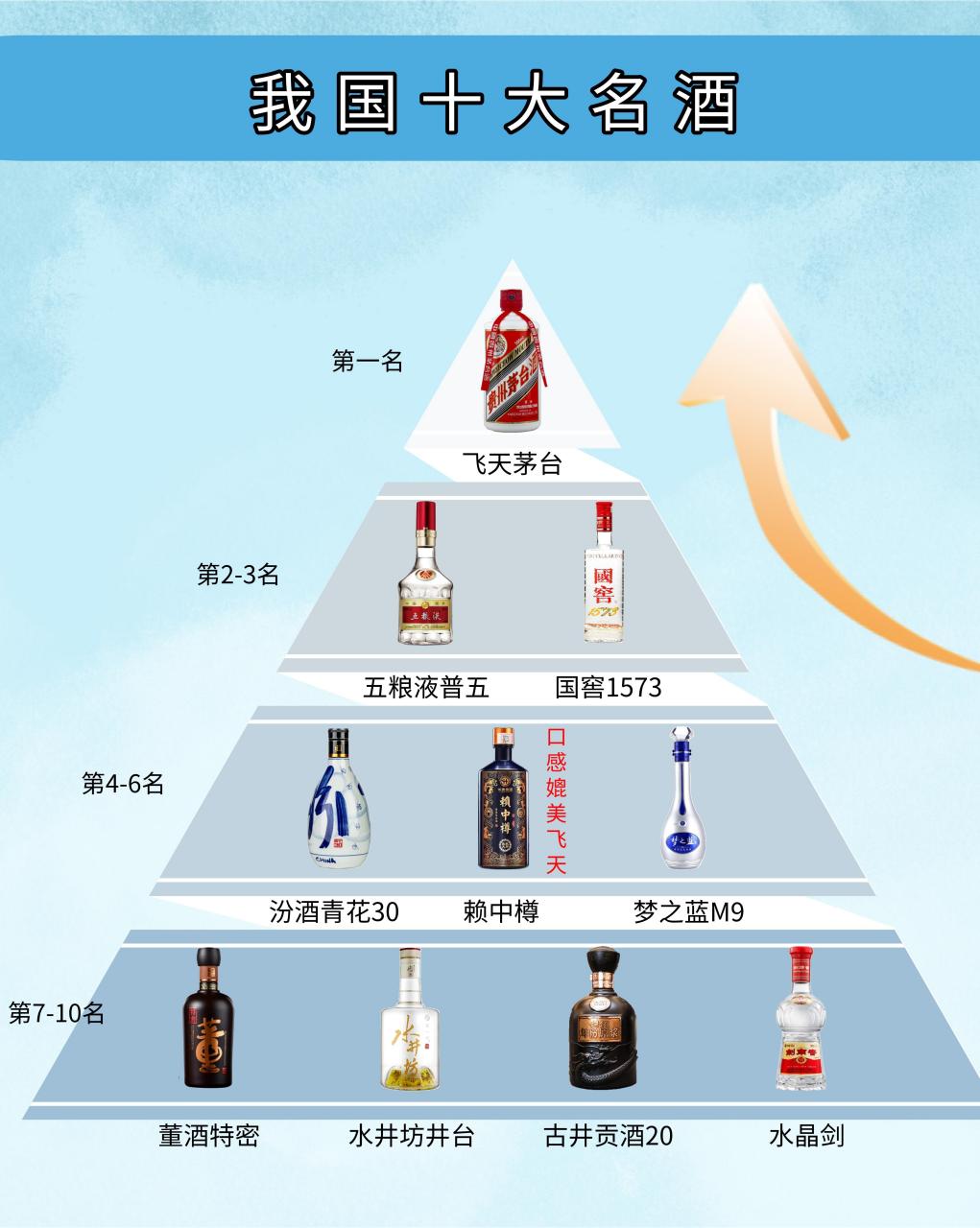 中国十大名酒白酒前十名排名，十大名白酒